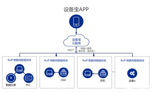 南潮物聯工業網關 賦能工廠、能源管理與農業的智能化轉型