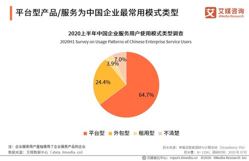 2020上半年中國企業(yè)服務(wù)發(fā)展全景 企業(yè)管理篇的挑戰(zhàn)、轉(zhuǎn)型與機遇