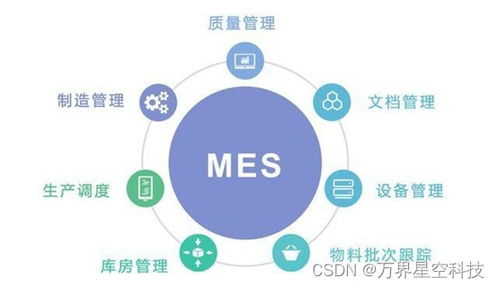 MES系統(tǒng) 企業(yè)生產(chǎn)管理的智慧大腦