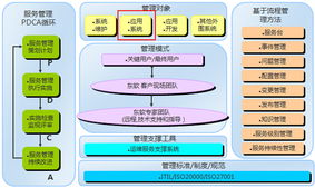 超越ERP 專注企業(yè)管理升級(jí)，重塑核心競(jìng)爭(zhēng)力