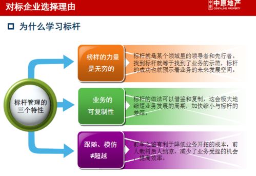 龍湖、萬(wàn)達(dá)、華潤(rùn)商業(yè)地產(chǎn)企業(yè)管控與產(chǎn)品線戰(zhàn)略深度研究