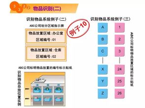 5S改善三部曲 讓工廠現(xiàn)場(chǎng)煥然一新——半小時(shí)搞定