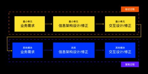 項(xiàng)目總結(jié) 企業(yè)級管理系統(tǒng)實(shí)戰(zhàn)