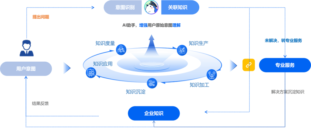 itsm產(chǎn)品推薦:6款ai驅(qū)動(dòng)型it服務(wù)管理產(chǎn)品深度解析